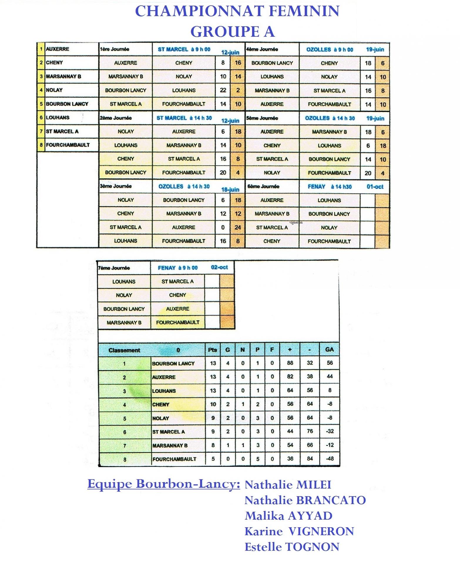 Championnat feminin 1